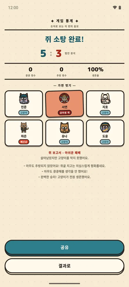 Service Rat 게임 후 통계 · 모든 역할이 공개돼요
